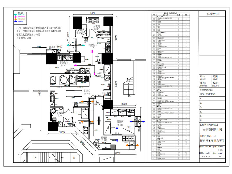 公办幼儿园厨房平面图